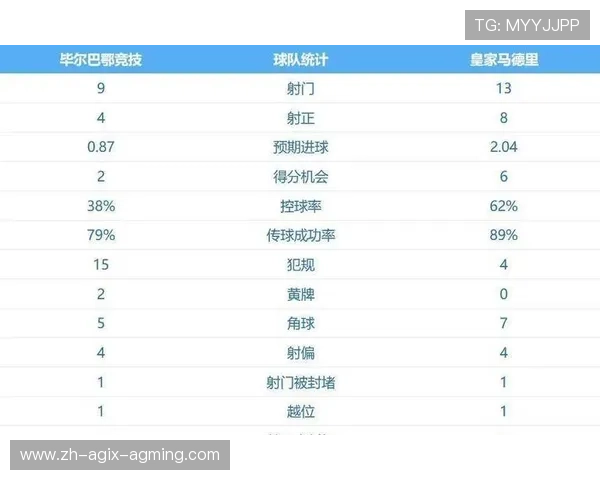 西甲19-20赛季积分榜与各队赛程对比