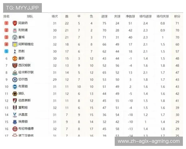 英超球队本赛季表现排名与主客场数据分析
